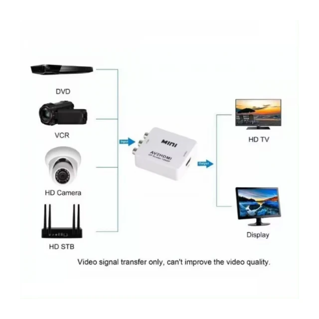 A-AV-HDMI-Mini ** Gembird input AV to HDMI  (904) (524)