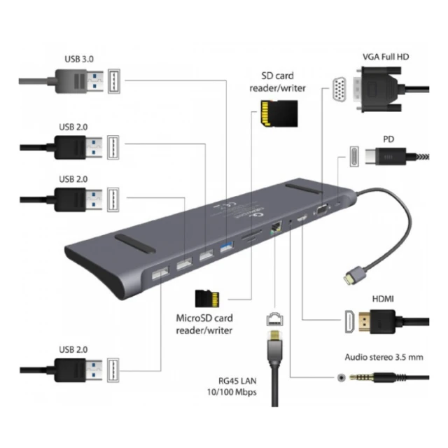 A-CM-COMBO11-01 Gembird USB Type-C 11-in-1 multi adapter USB hub+HDMI+VGA+PD+card reader+LAN+3,5mm A