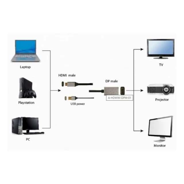 A-HDMIM-DPM-01 Gembird Active 4K HDMI male to DisplayPort male adapter cable, 2m, black