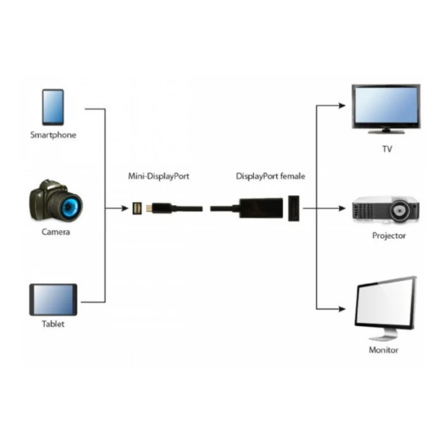 A-mDPM-DPF4K-01 Gembird 4K Mini DisplayPort to DisplayPort adapter cable, black A