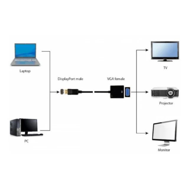 Adapter GEMBIRD DisplayPort na VGA Black A-DPM-VGAF-03