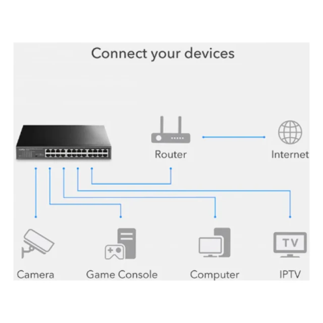 Cudy FS1024 24-Port 10/100 Mbps Ethernet Switch
