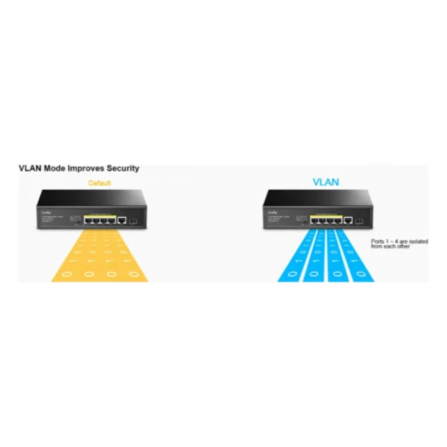 Cudy GS1005PTS1, 5-Port Gigabit PoE+ Switch with 1 SFP Slot