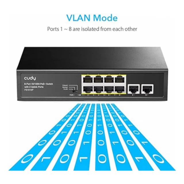 Cudy GS1010PS2 8-Port Gigabit PoE+ Switch with 2 Gigabit Uplink ports and 2 Gigabit SFP slot 120W