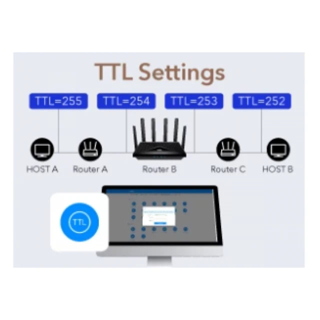 Cudy LT700 AC1200 Wi-Fi 4G LTE-Cat6 Gigabit Router