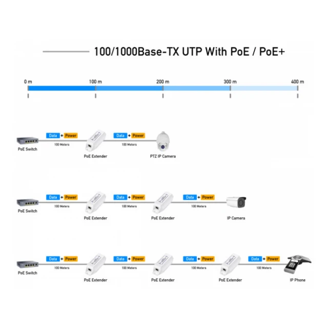 Cudy POE10 30W Gigabit PoE+/PoE Injector, 802.3at/802.3af Standard, Data and Power 100 Meters