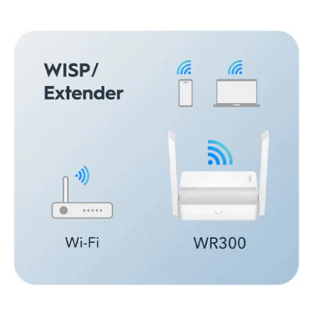 Cudy WR300 N300 Wi-Fi Router, Chipset MediaTek, router/AP/ Repeater/WISP 4xLAN, 2x5dBi