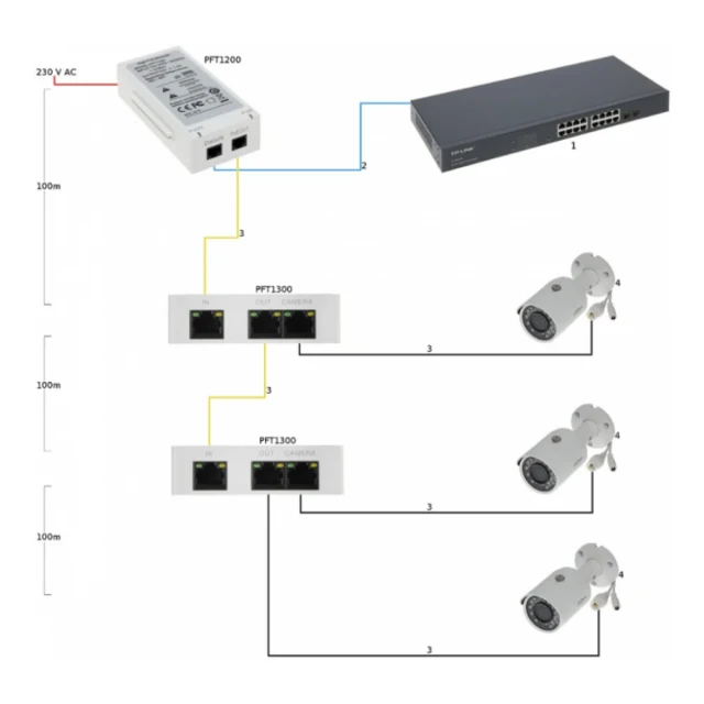 Dahua PFT1300 PoE ekstender
