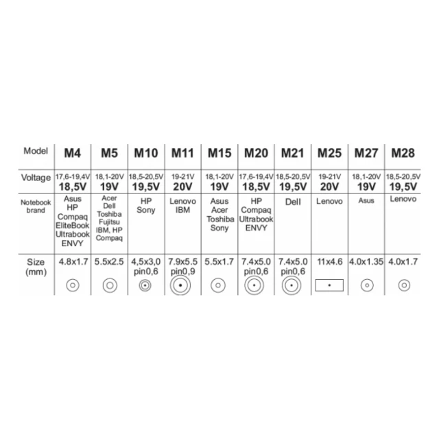 NPA-AC6D **Gembird univerzalni laptop punjac AC 65W + QC3.0 mob. brzi punac 3A, auto (1310 alt:AC7D