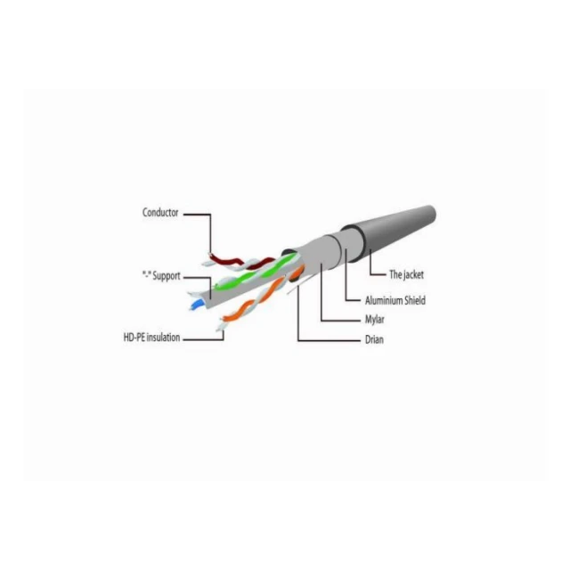 PP6-15M Gembird Mrezni kabl, CAT6 FTP Patch cord 15m grey