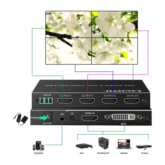 Video wall controller 2x2 KT-VW202 za sliku u 4ekrana