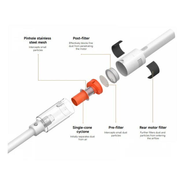 XIAOMI Vacuum Cleaner P30 EU štapni usisivač (BHR08J7EU) 